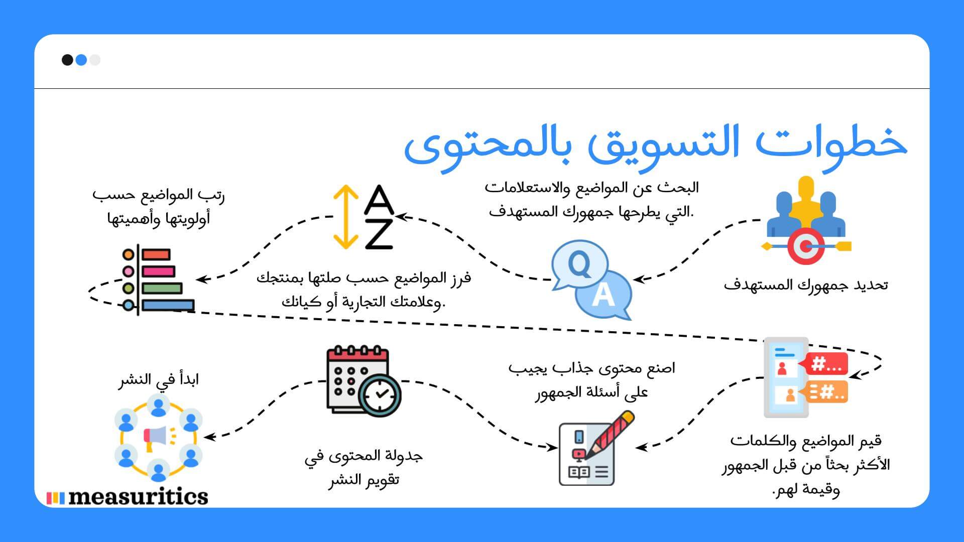 خدمات التسويق بالمحتوى