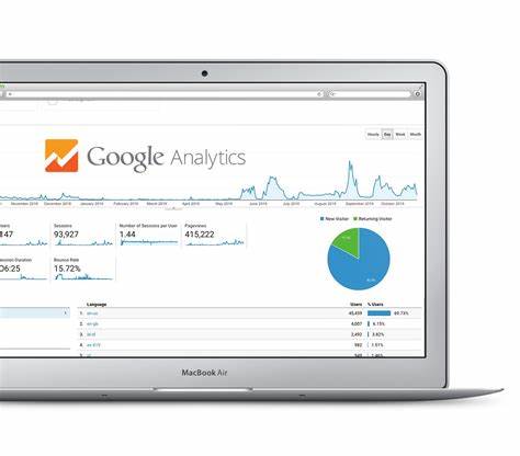 Google Analytics