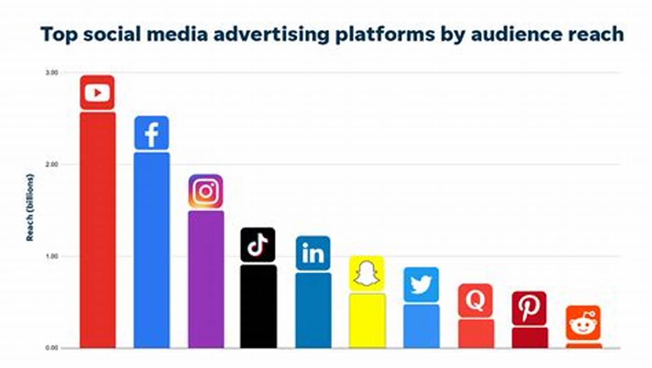 خدمات السوشيال ميديا